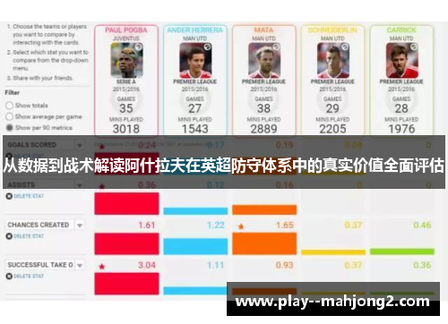 从数据到战术解读阿什拉夫在英超防守体系中的真实价值全面评估 从数据到战术解读阿什拉夫在英超防守体系中的真实价值全面评估